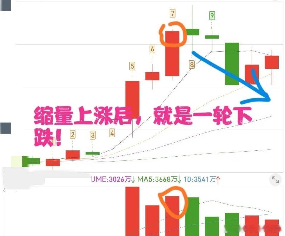 短线交易核心心法：个股内核优先大盘，股价本质重于成交量很多短线交易者常年陷入两大