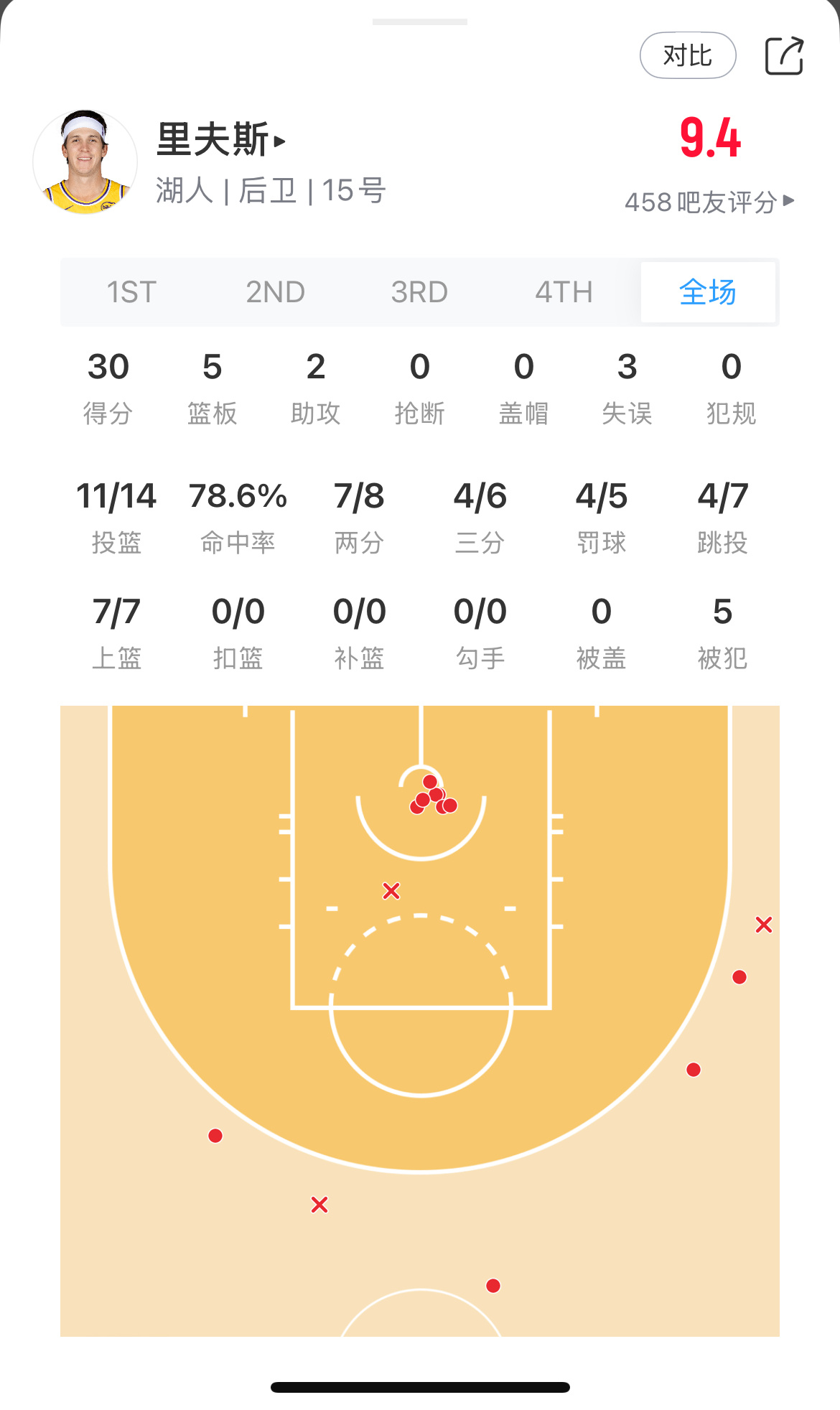 你永远可以相信奥斯汀·里夫斯！ 
