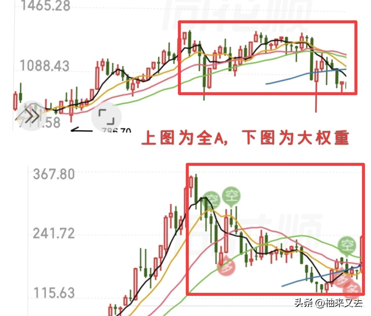 很多人都说科技大跌，就会泥沙俱下，焉有完卵？

这个依据是从哪里得来的呢？科技大