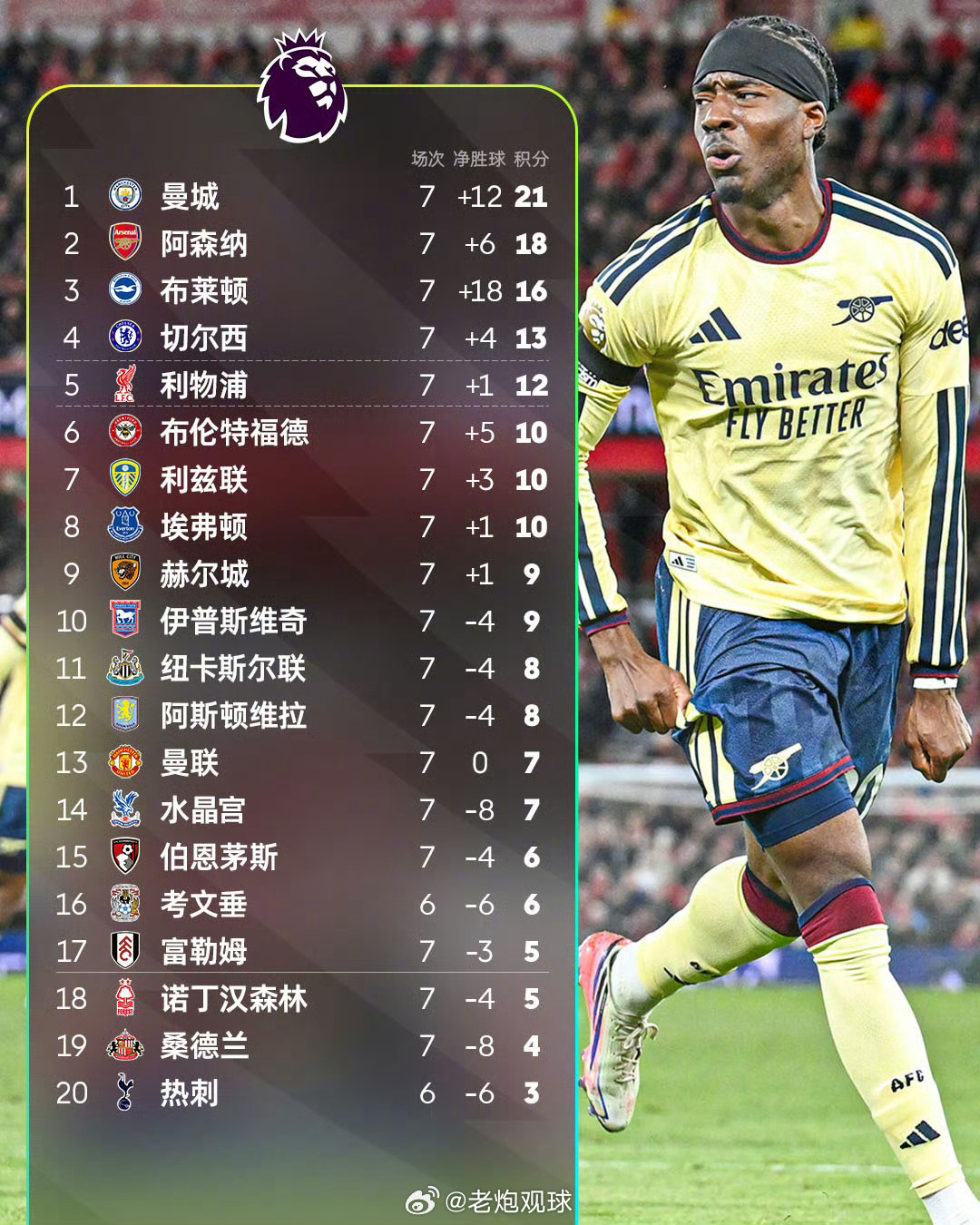 埃兰路之战无奈平局！曼联客场1-1逼平利兹联，颓势持续发酵，英超连续五轮未尝胜绩