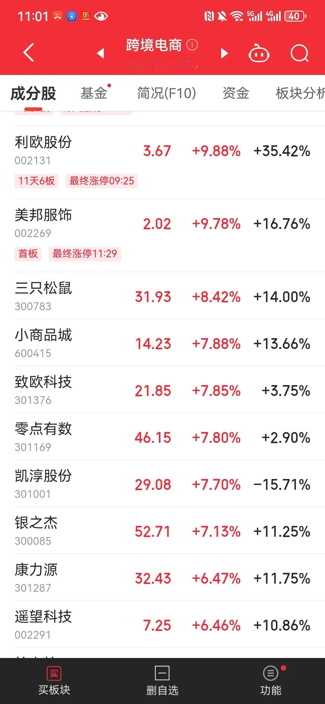 上周五（11月29日）跨境电商掀涨停潮，12月5倍大牛股或将出自于跨境电商板块，