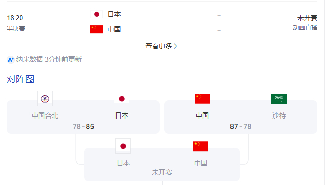 在这个特殊的日子里，亚运会男篮半决赛要迎来中日对决了[并不简单] ​​​