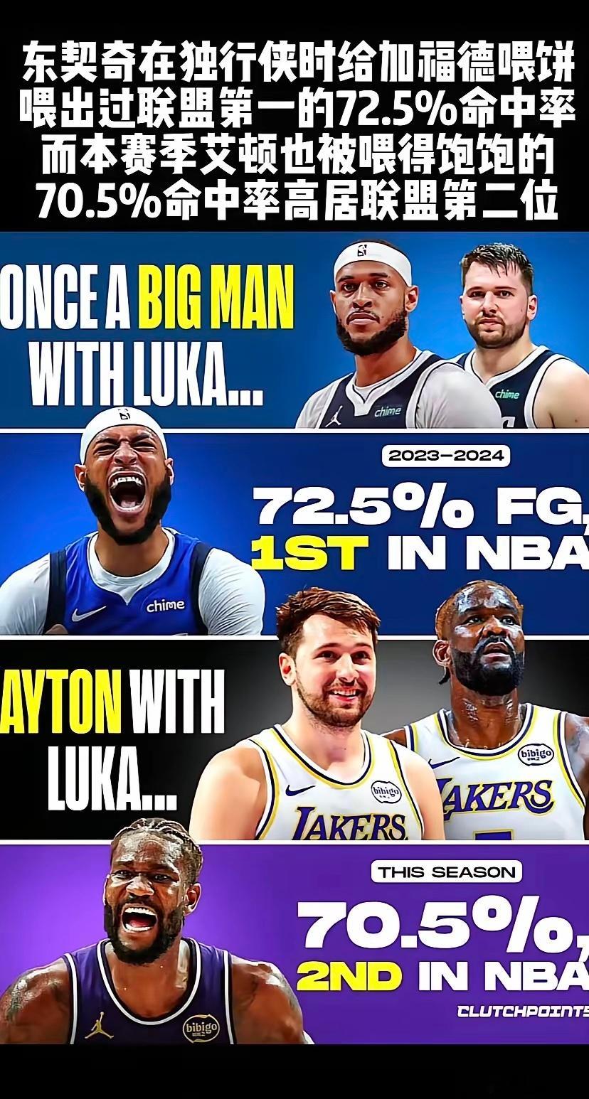 前有东契奇喂饼加福德的默契配合，后有卢卡与艾顿的精彩配合。 