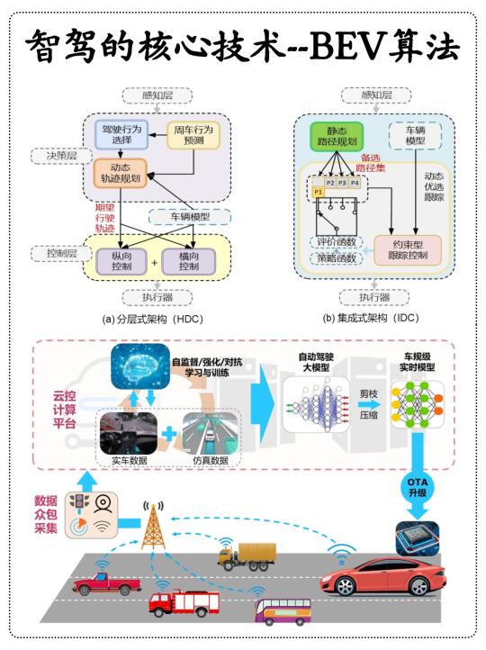 万字详解：智驾系统的核心技术（BEV算法）