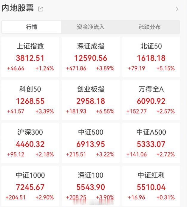 A股反弹原因 跟政策利好有很大的关系，尤其是光伏和锂电这两个板块，会带动很多创业