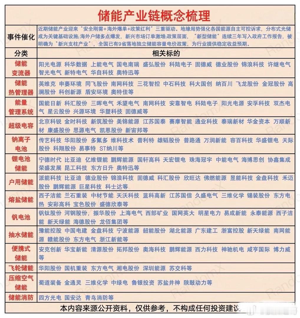 储能产业链概念梳理 