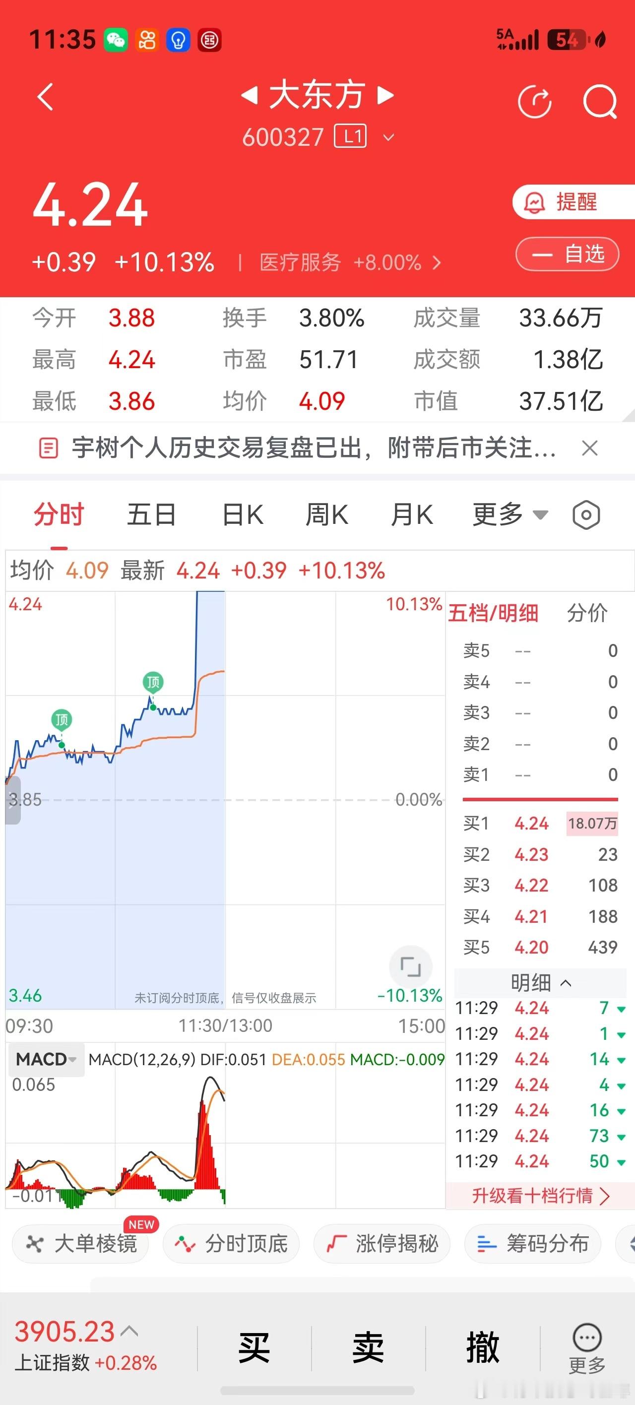 近日购的医疗服务股大东方，2026年8月10日上午涨停，卖出，逢绿低时又买入，2