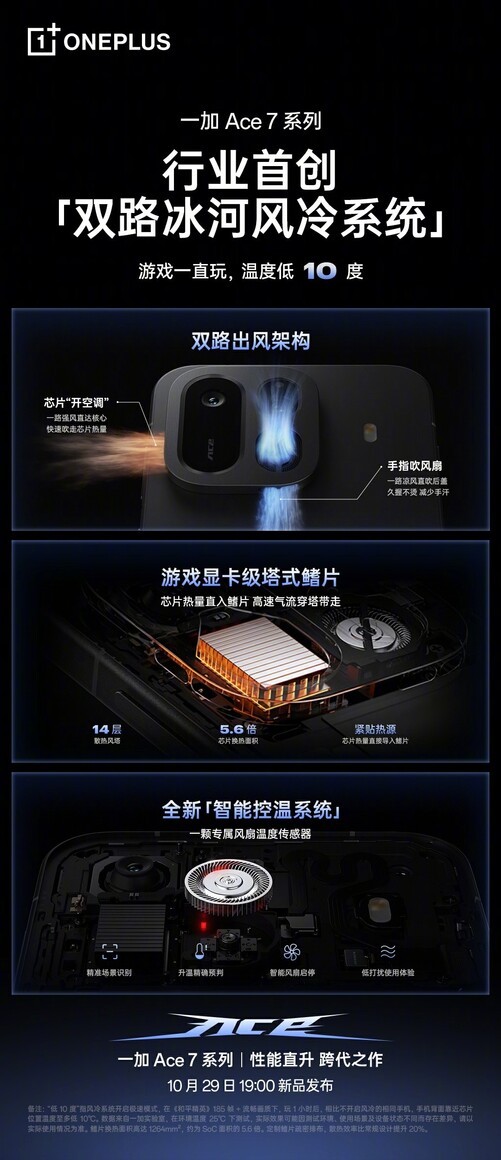 芯片“开空调” 一加Ace 7系列双路冰河风冷系统公布