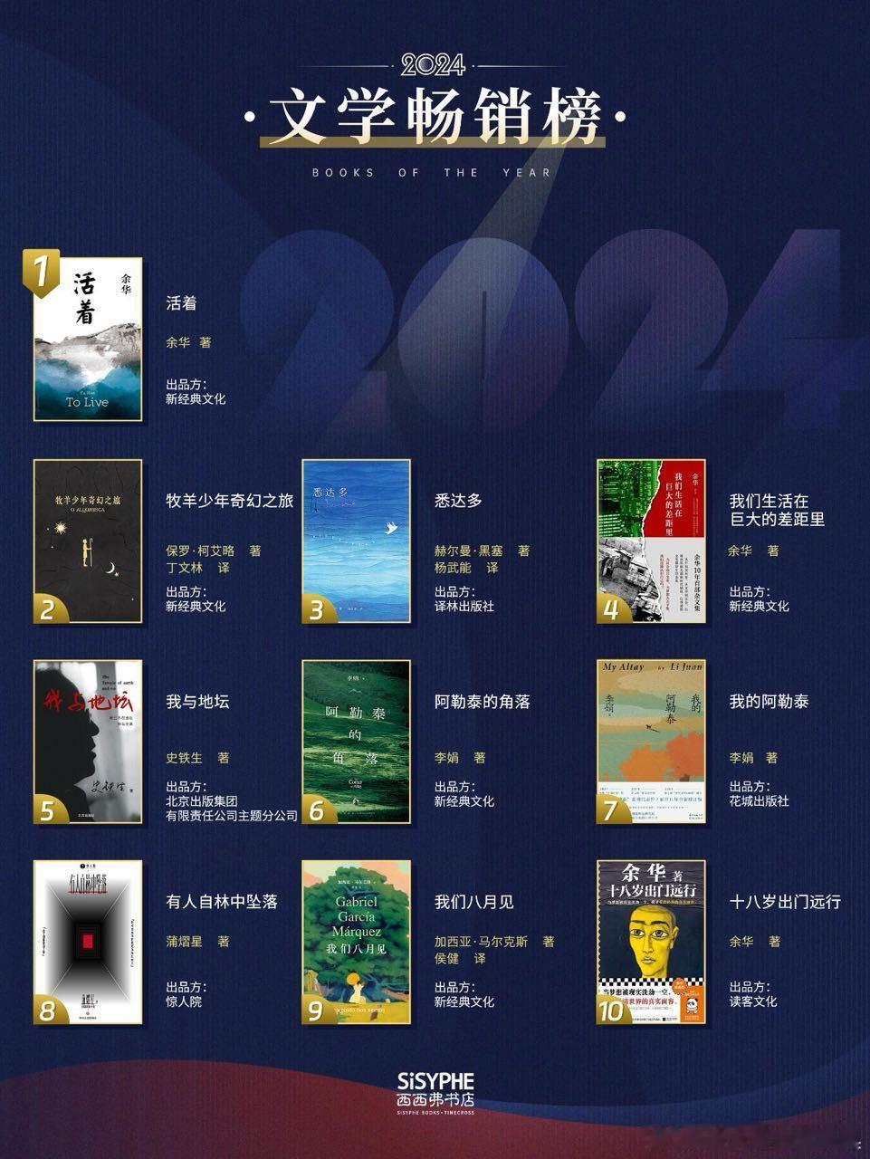 蒲熠星[超话]  |  有人自林中坠落  2024文学畅销书依旧榜上有名[彩虹屁