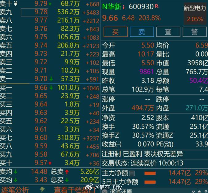题材最近亏钱效应严重这些资金应该冲了今天的新股。。。 ​​​