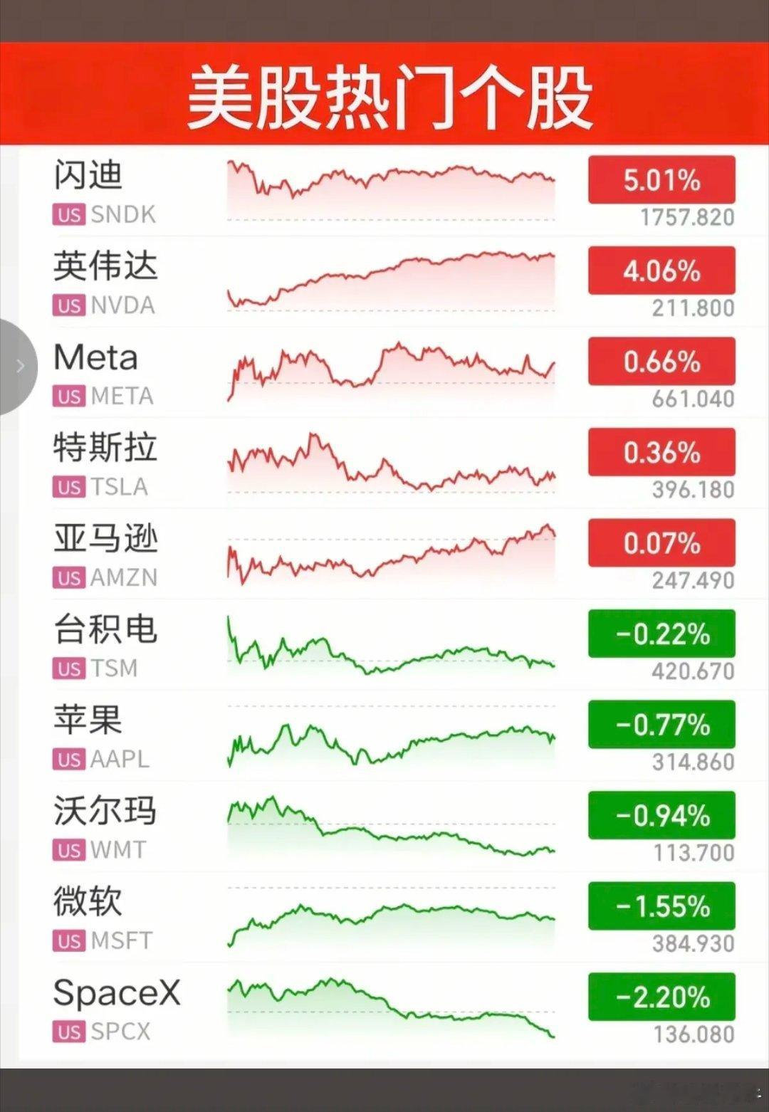 7.15周三  昨夜美股指数+题材股 表现！三大指数全线收涨。纳指涨09%，原油