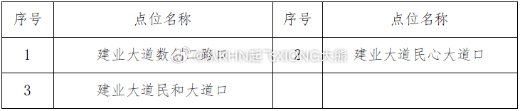 【英雄城交通•综合 | 注意！关于公布交通技术监控设备设置地点的公告】南昌稳中求