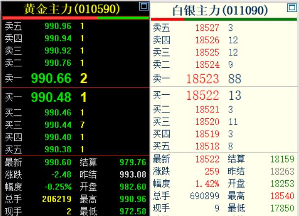 今天是六月二日，
上海期货交易所的
黄金和白银走势有所分化。
如下图所示：

黄