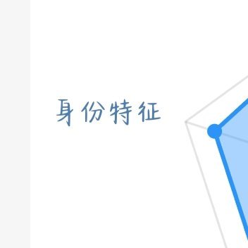 熊猫守护者☀️极好757 红v☀️想涨ygxy的小伙伴快来互动啦互动满15字更容