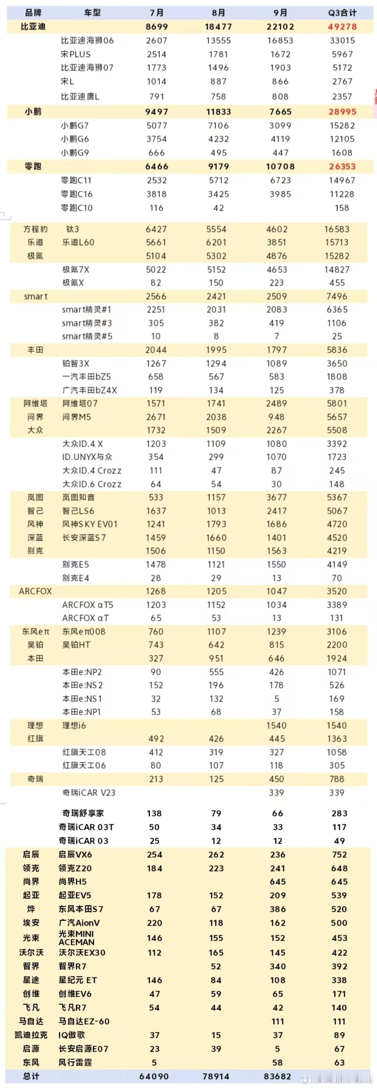 纯电SUV一直地狱难度的市场，尤其是15-25万区间，用户极为“挑剔”基本上要做