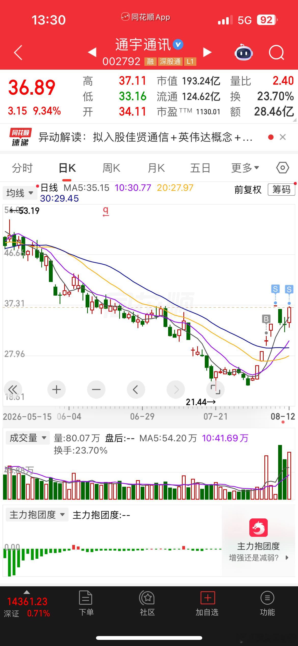炸板的票就要减仓，把价位做低是最安全的。 