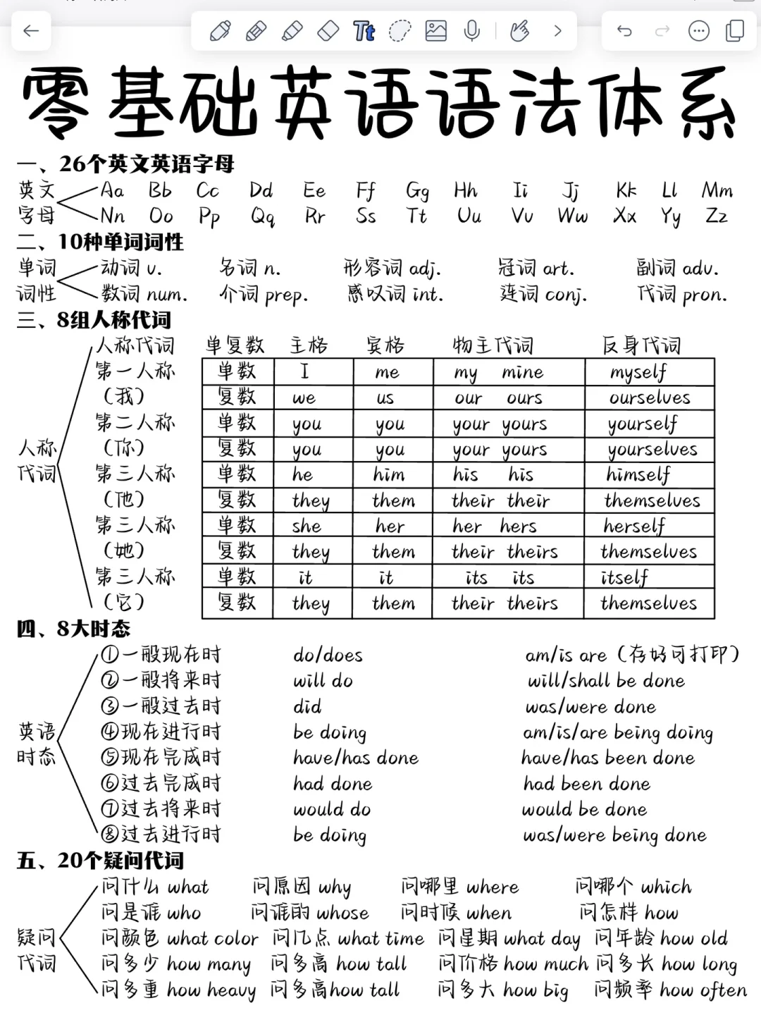 零基础语法体系！吃透10页纸，你的英语牛了！