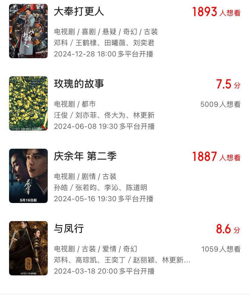 新丽和正午去年有多风光，今年就有多凄惨，一剧一命。新丽去年是《大奉打更人》《玫瑰