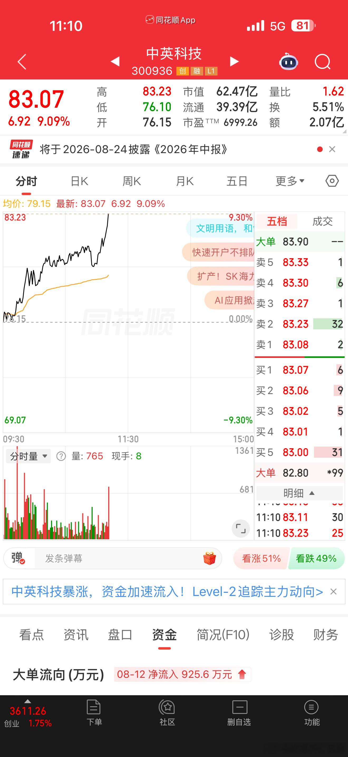 中英科技漂亮！话不多说，什么实力懂得都懂