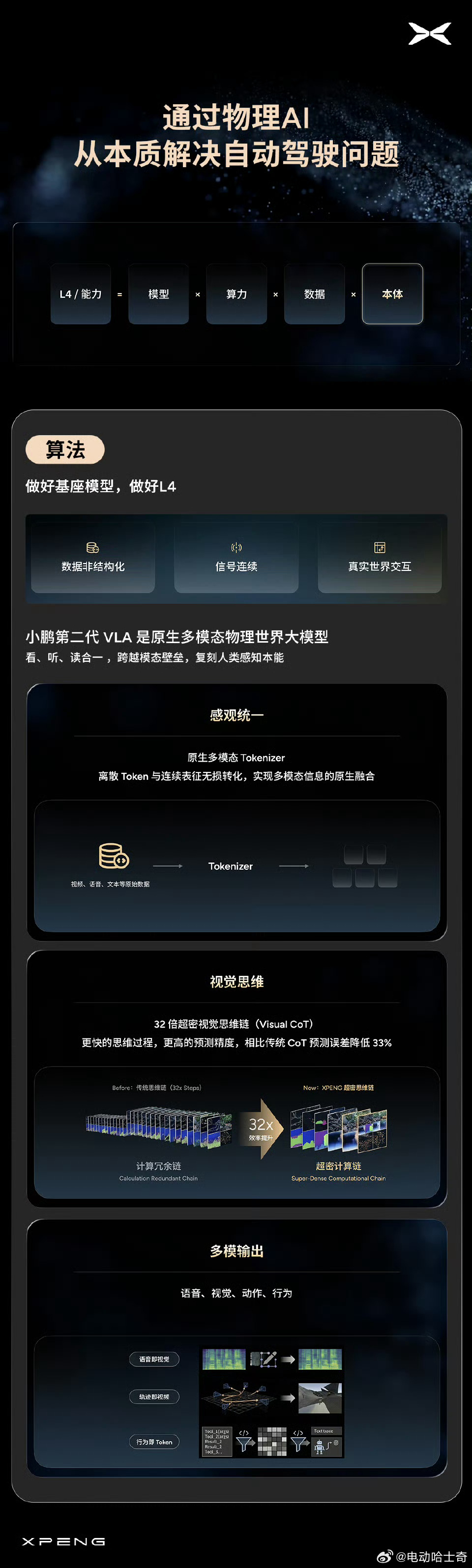 小鹏智驾负责人称拉开差距的时刻到了小鹏发布会放大招啦！第二代VLA物理AI大模型