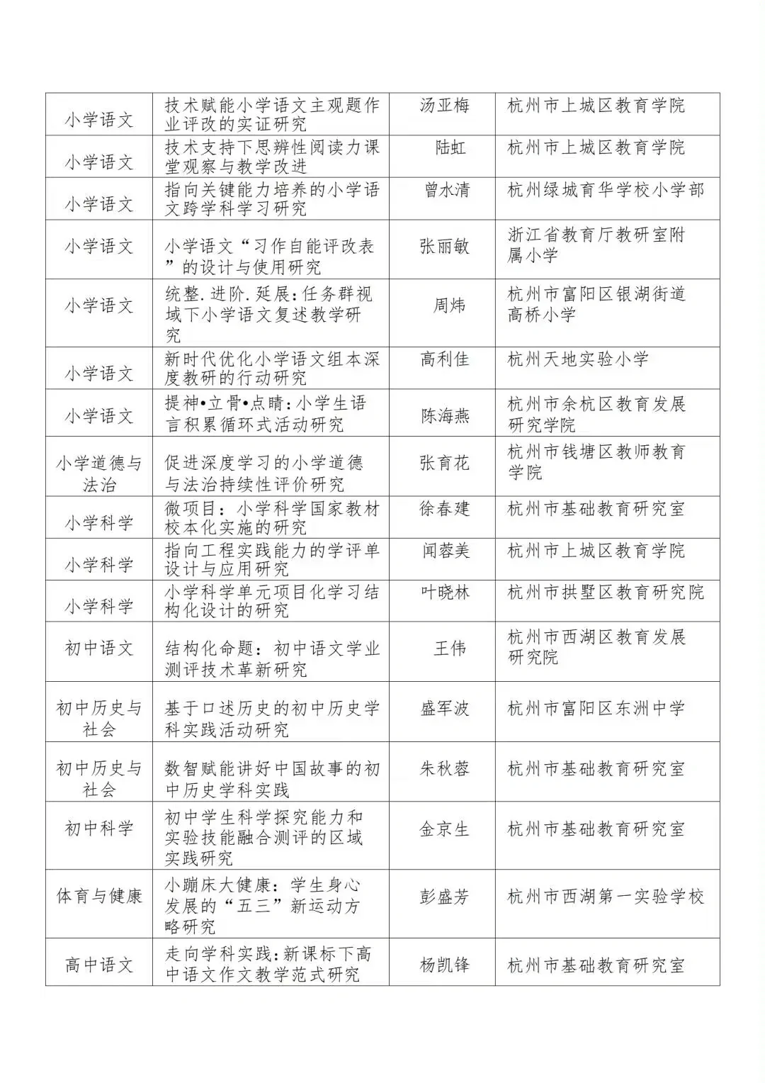 来喽！2024年浙江省教研课题立项部分名录！