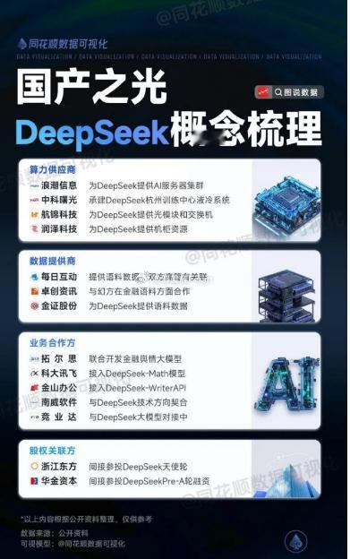 A股DeepSeek概念股，明天要集体涨停了？？？？ 