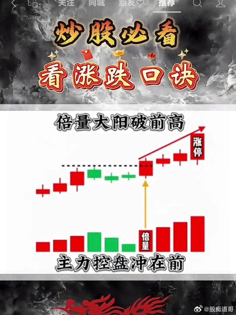 倍量大阳破前高，主力控盘冲在前一、口诀释义 倍量大阳破前高：一根放量翻倍的饱满大