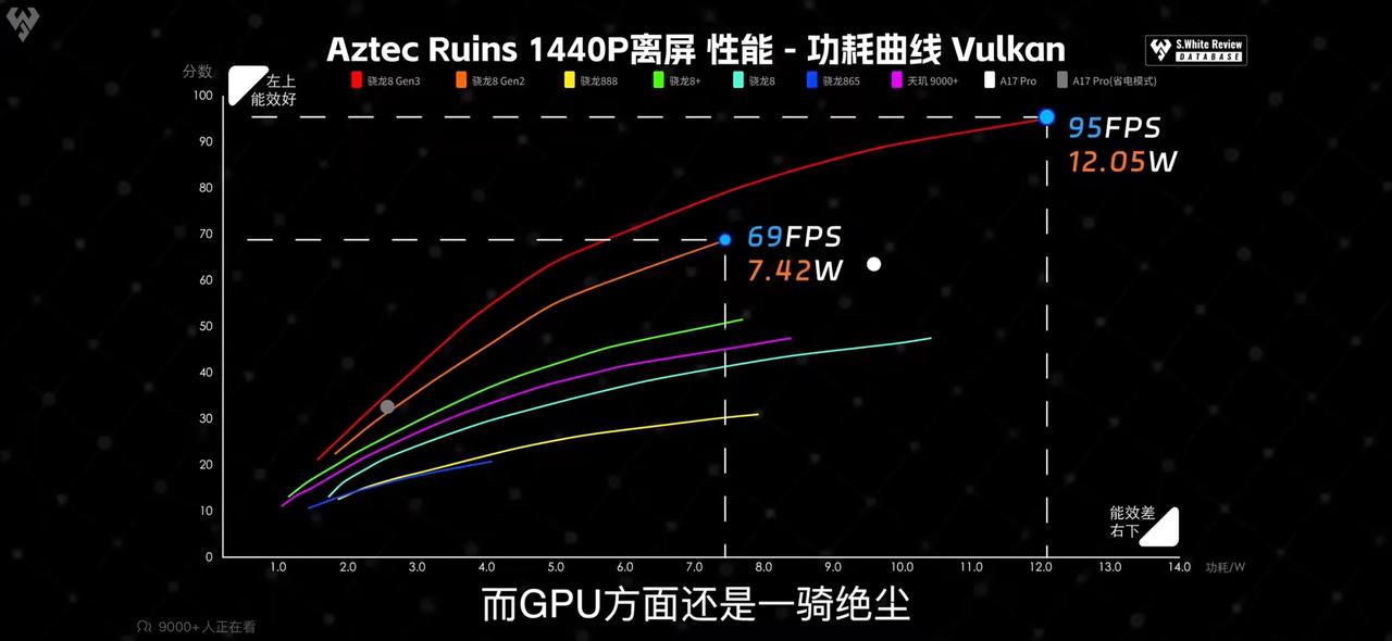 质疑苹果，理解苹果，成为苹果。看完了今年三代骁龙8的提前测试，发现所有之前不理解