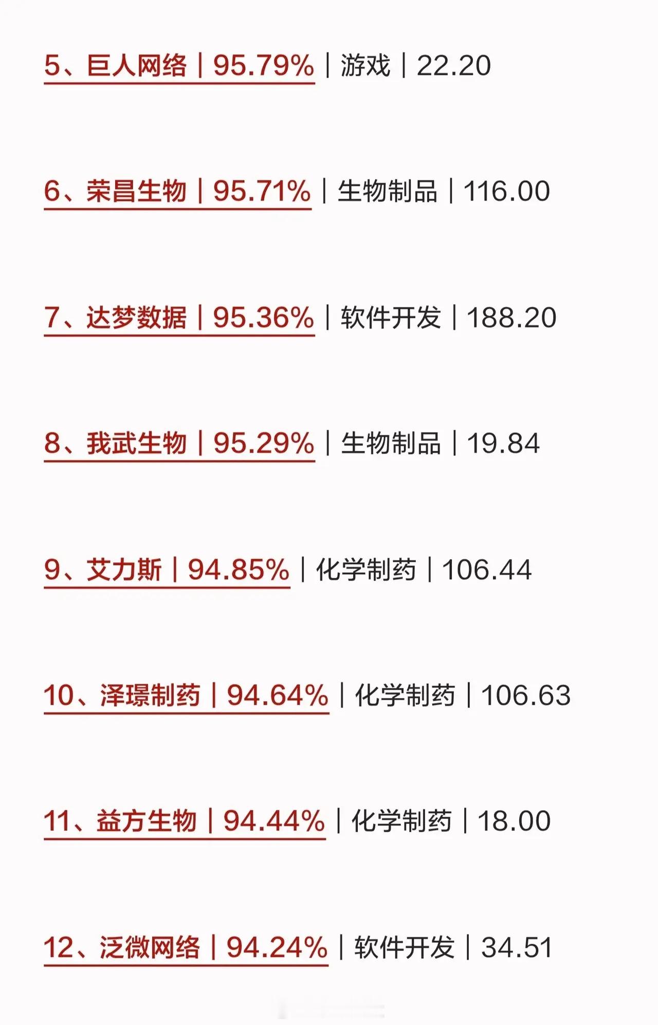 毛利率天花板！27家企业高于茅台，值得关注！截至2026年6月30日数据统计，A