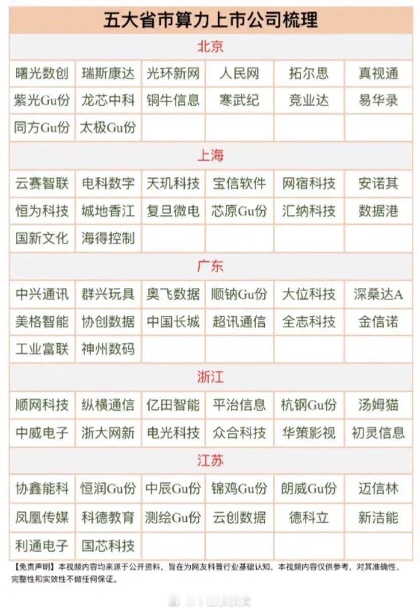 5大省市算力产业梳理～收藏备用！ 
