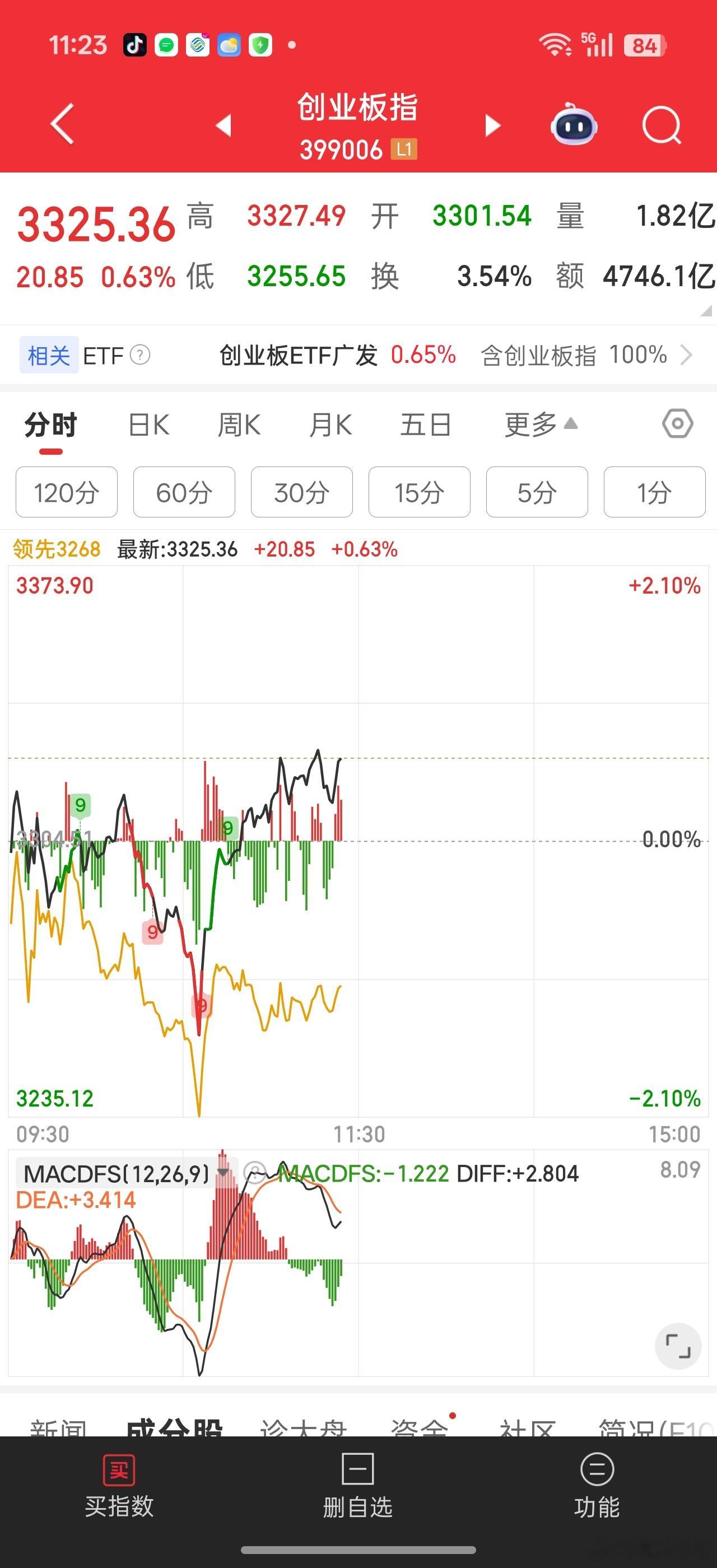 之前经常玩一个套路，易中天胜冲太快回落，黑线跟黄线回到一个位置，然后黄线发力反超