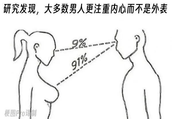 看女孩先看她眼睛，她没有看你，你再看她胸