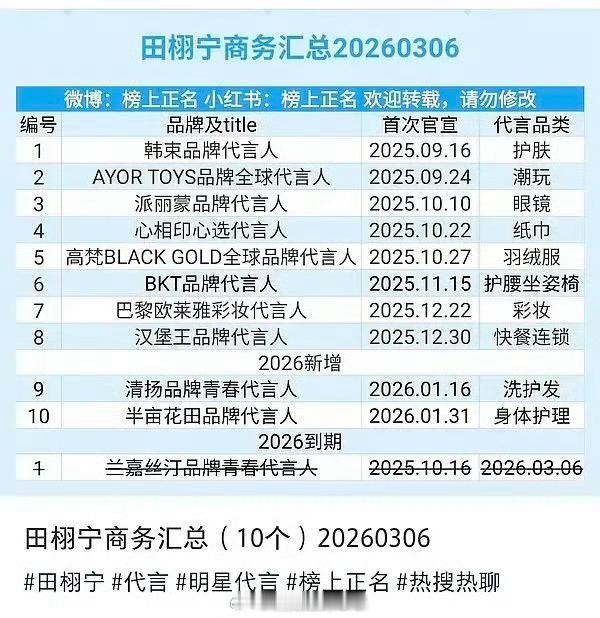 欧莱雅这种靠女性的牌子还请田栩宁这种代言啊？为什么6.1塌了无数遍从去年塌到今年