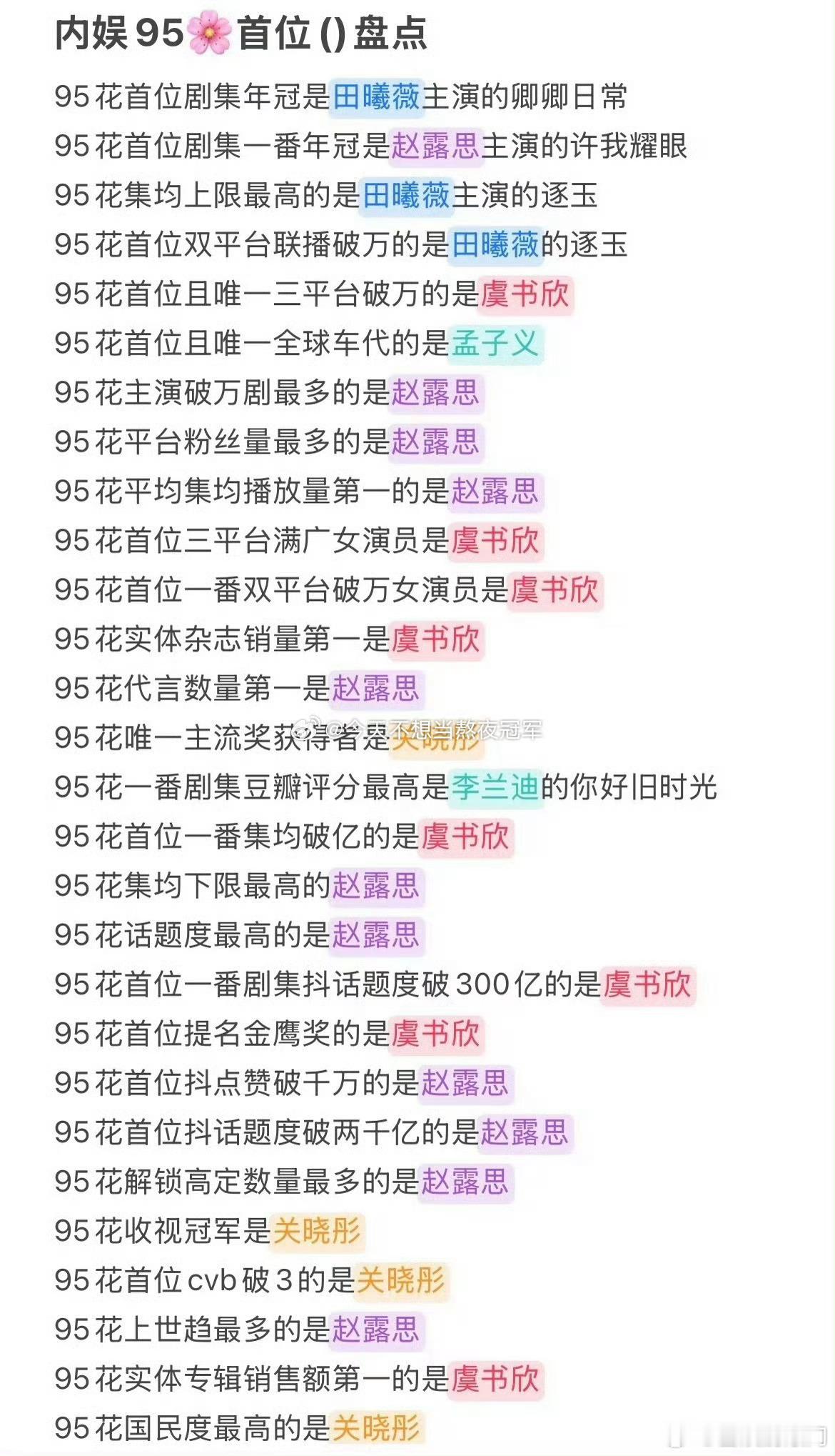 95🌸的首位大结果盘点赵露思，虞书欣，关晓彤，田曦薇，孟子义，李兰迪 ​​​