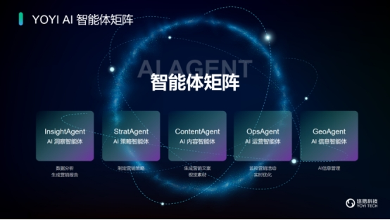 再续华章｜悠易科技入选《中国数字营销生态图（2025版）》