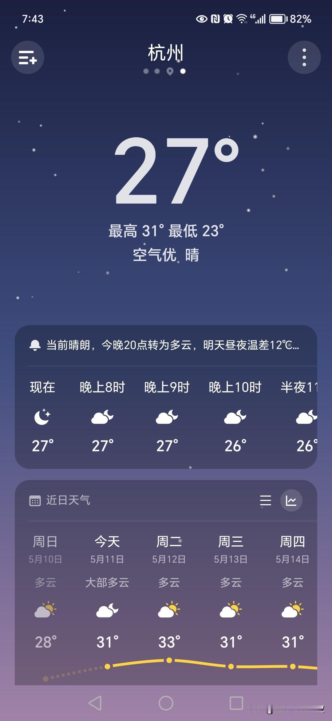 今天骑行浙江杭州、湖州，给我感觉是杭州真的是热啊！那种热是一种干热，看看现在都晚