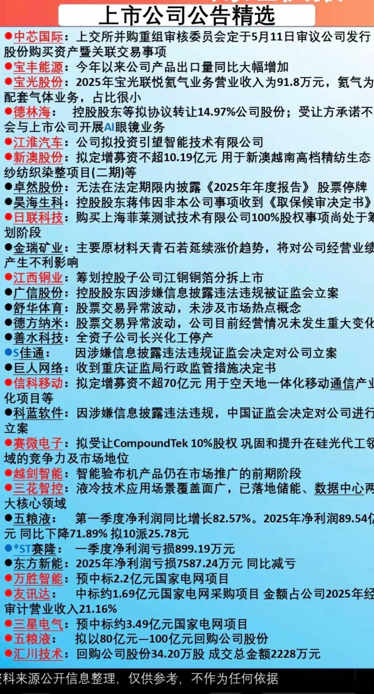5.4周一  最新：上市公司公告精选汇总！主要涉及：股权转让、投资、定增募资、产