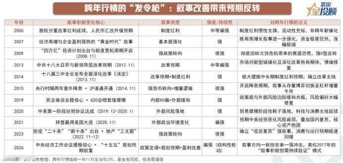 驱动跨年行情启动的3大主要路径

如果说宽裕的流动性提供了估值的“安全垫”，那么