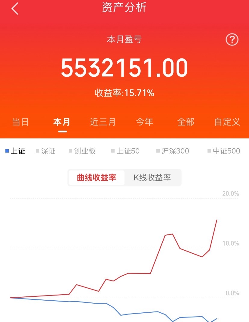 明天肥牛已确定。兄弟们备好子弹！做好准备！点赞+关注  牛肥不肥明天一起来验证[
