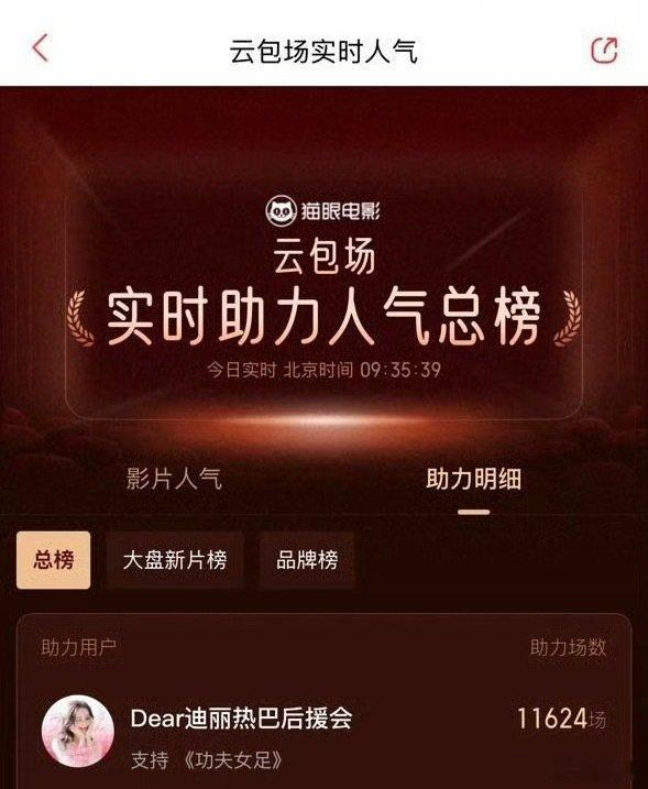 迪丽热巴电影云包场第一迪丽热巴粉丝电影云包场第一迪丽热巴粉丝登顶云包场助力人气总