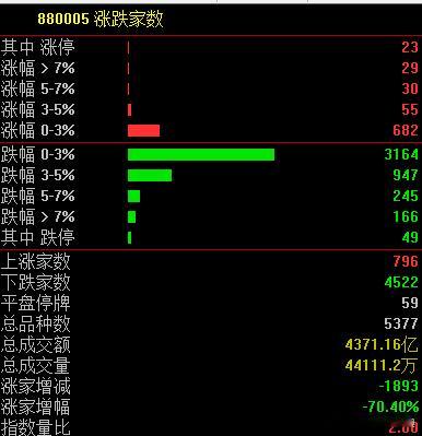 连续两天情绪冰点了隔壁小王可以出场了能力不强的，就多看看 