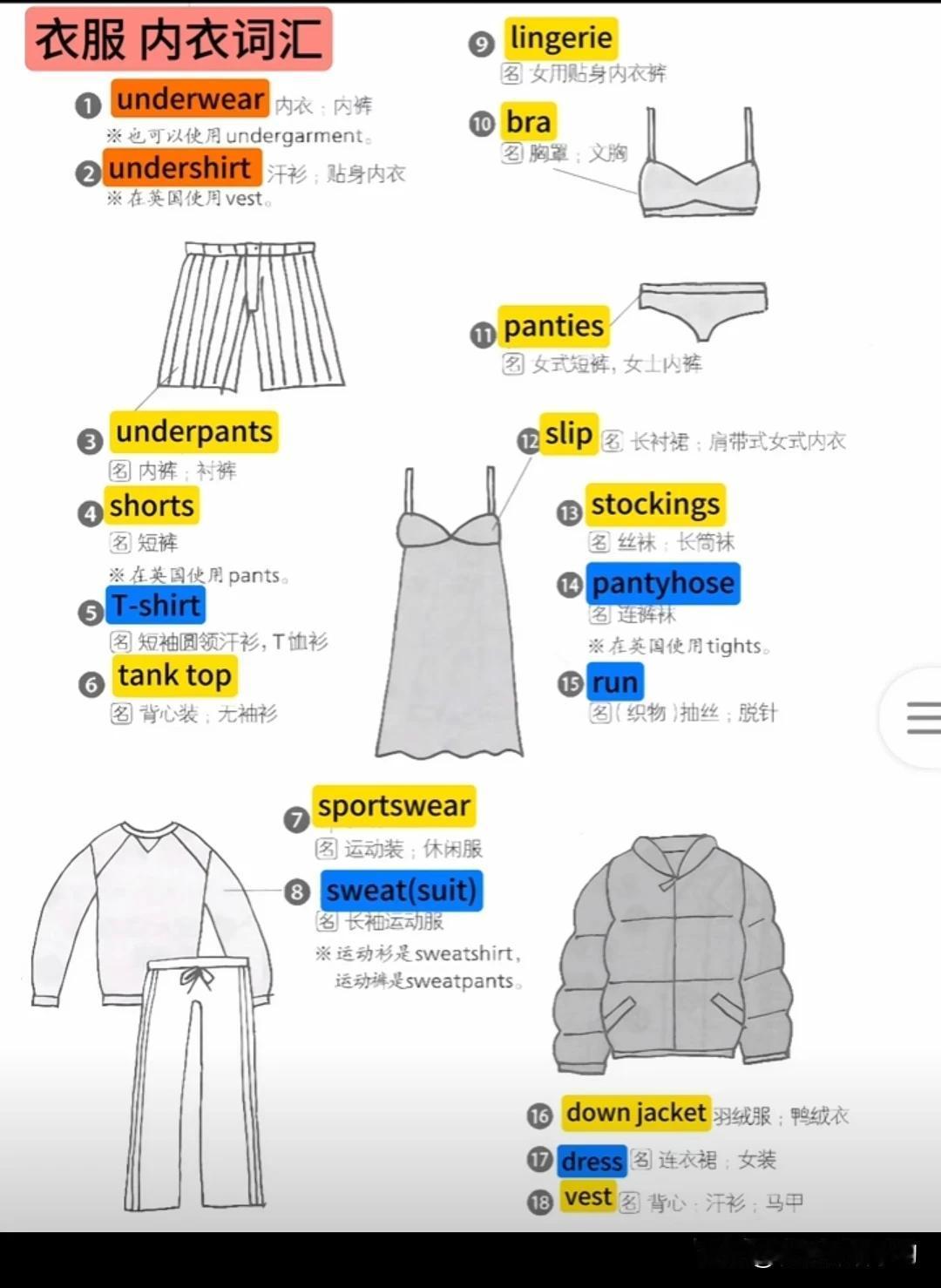 跟“衣服/内衣”有关的英语词汇
