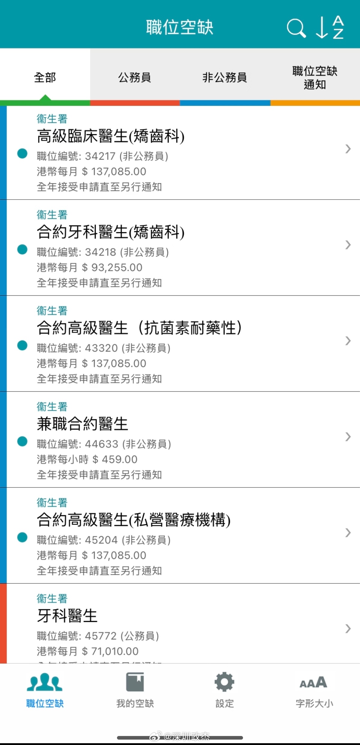 有条件有实力还是让娃去香港当医生，那边非常缺医生。。。。香港