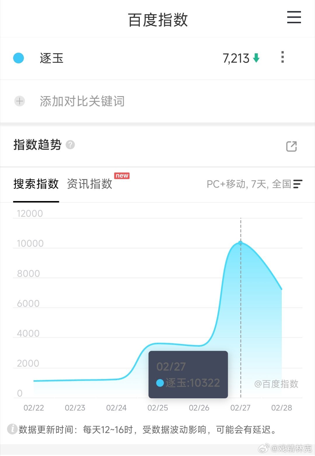 张凌赫和田曦薇逐玉 昨天发的预告质量太差，直接让本身就低的百指跌了近1/3。开始