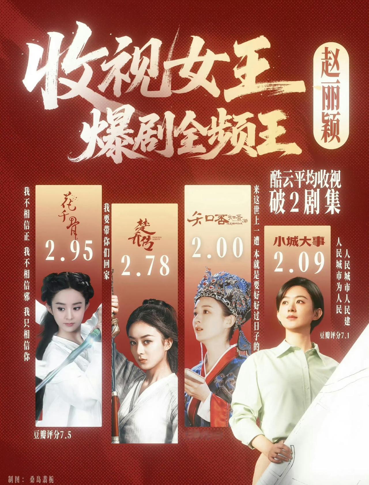 挂一天了，热搜可以歇菜了，大家真看累了😤赵丽颖现在就是专心搞事业、专心陪家人、