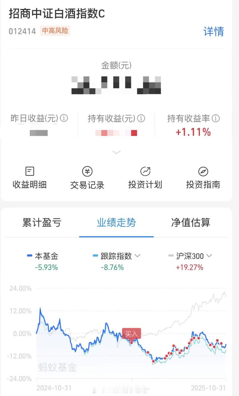 白酒会涨的。目前我手上的白酒，场内和场外赚钱，依旧持有，不大赚不走。密密麻麻的买