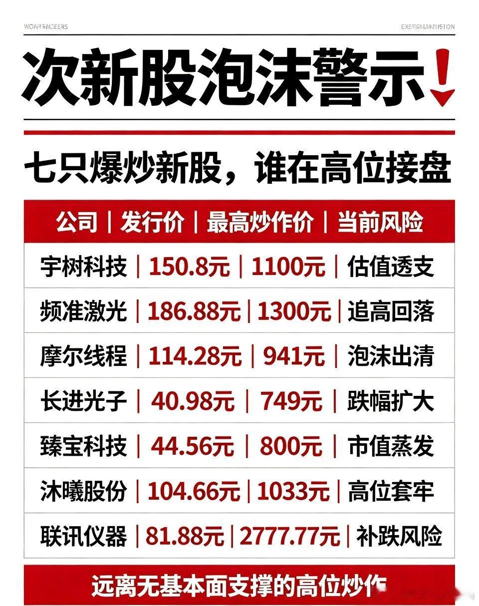 A股 股市心得 新股炒作 散户避雷 次新股很多散户常年亏损，始终找不到核心原因！