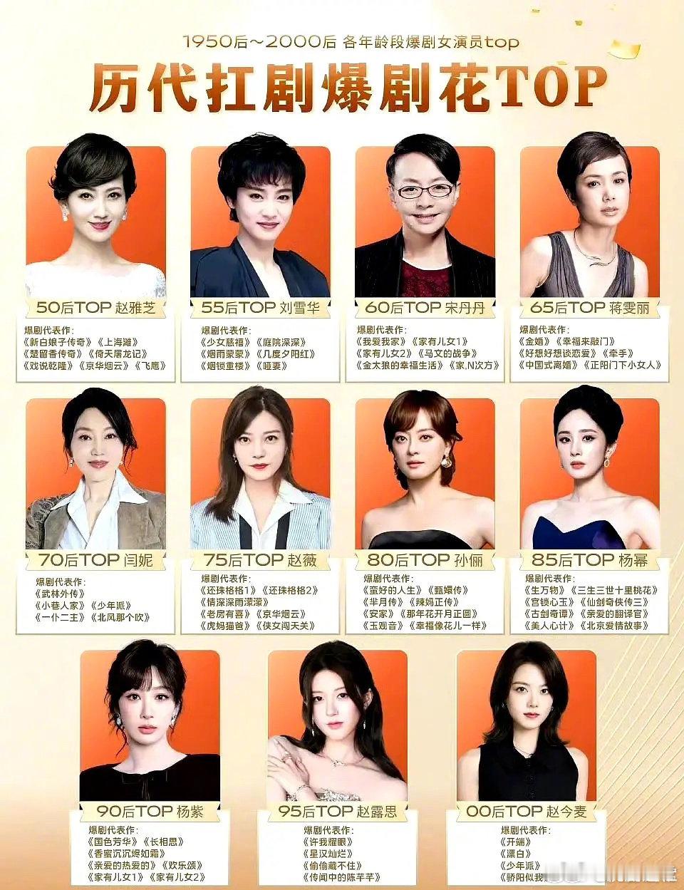 历代抗剧爆剧花TOP，认可吗？50后TOP赵雅芝🌸 55后TOP刘雪华60后T