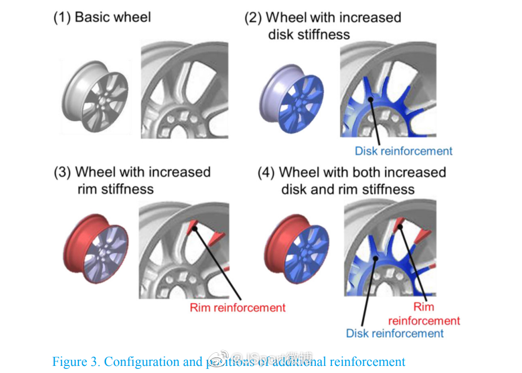 #rigidity##wheel#一篇SAE论文;本文研究了各种车轮刚度配置，旨