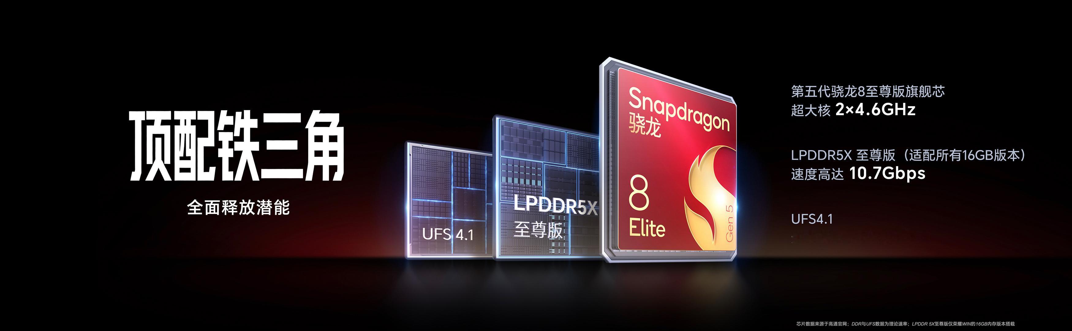 荣耀WIN配置很顶，顶级性能铁三角第五代骁龙8至尊芯片，与LPDDR5X 至尊版